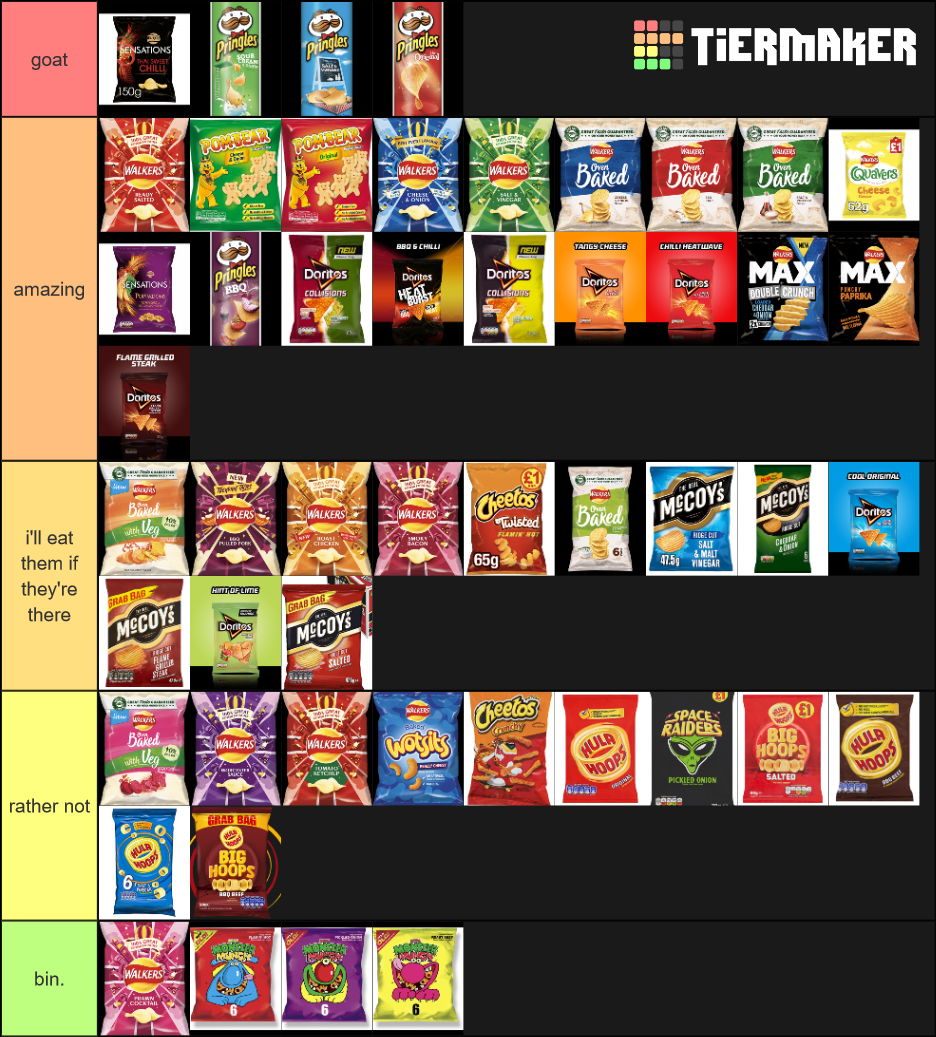 uk crisps (podcast) Tier List Rankings) TierMaker