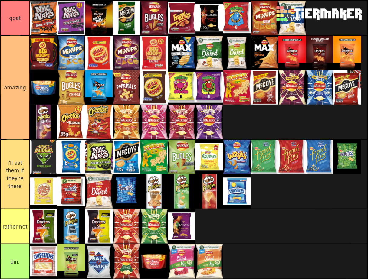 uk crisps (podcast) Tier List Rankings) TierMaker