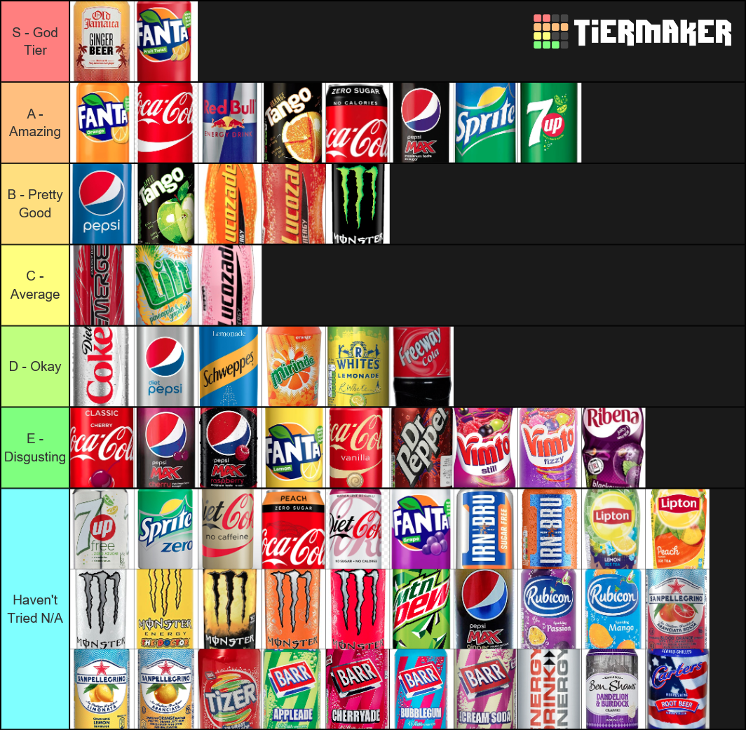 UK Drinks Tier List (Community Rankings) - TierMaker