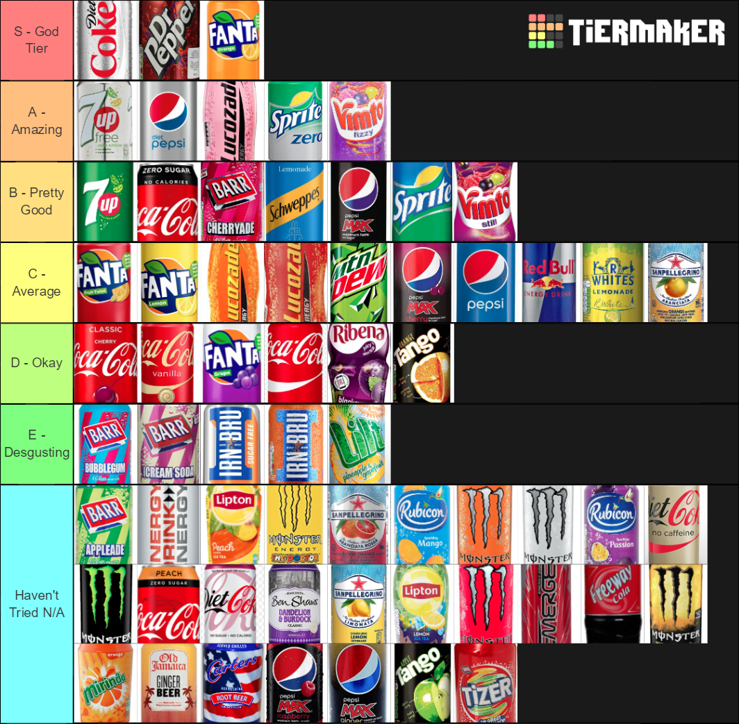 UK Drinks Tier List (Community Rankings) - TierMaker