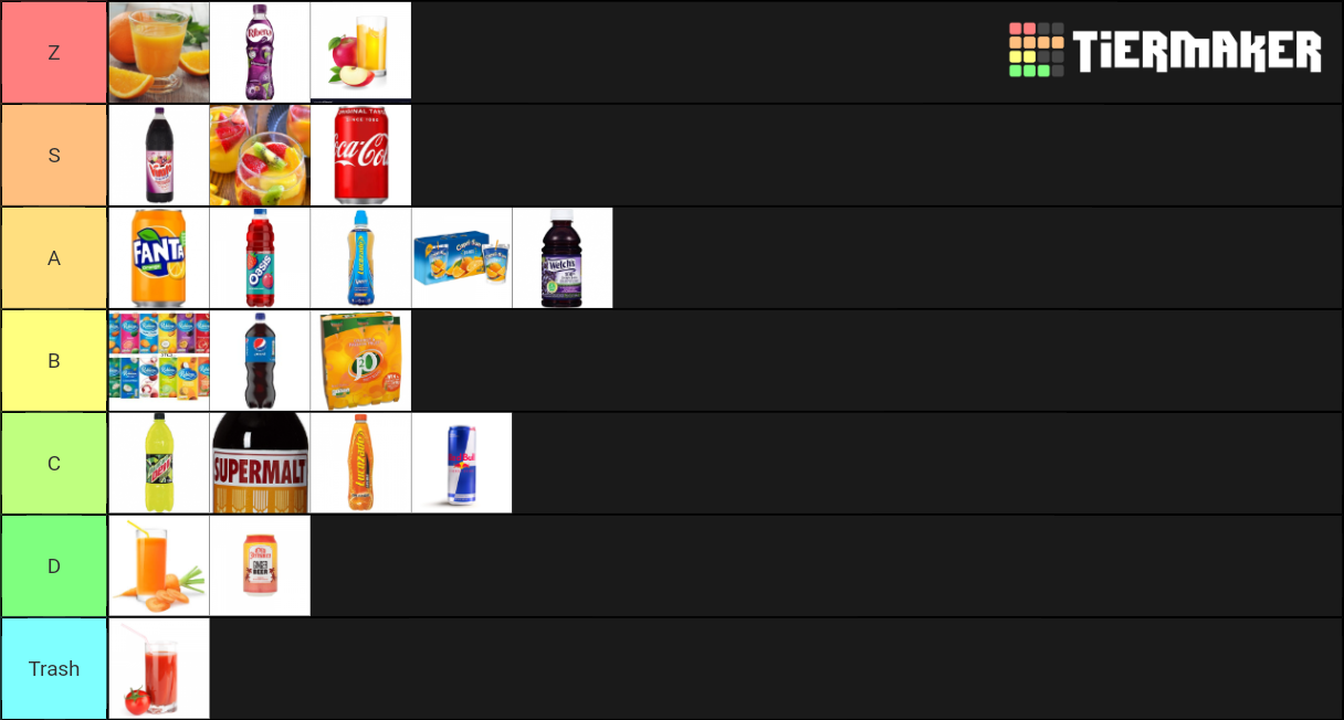Uk drinks Tier List Rankings) TierMaker