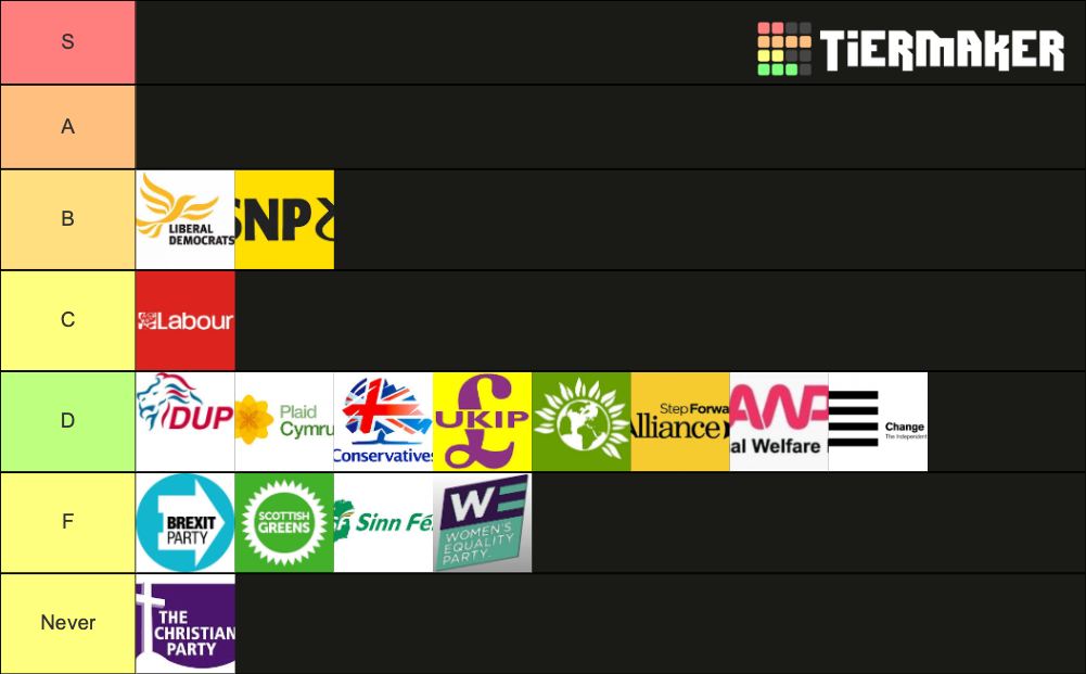 UK Political Parties/Logos! Tier List Rankings) TierMaker