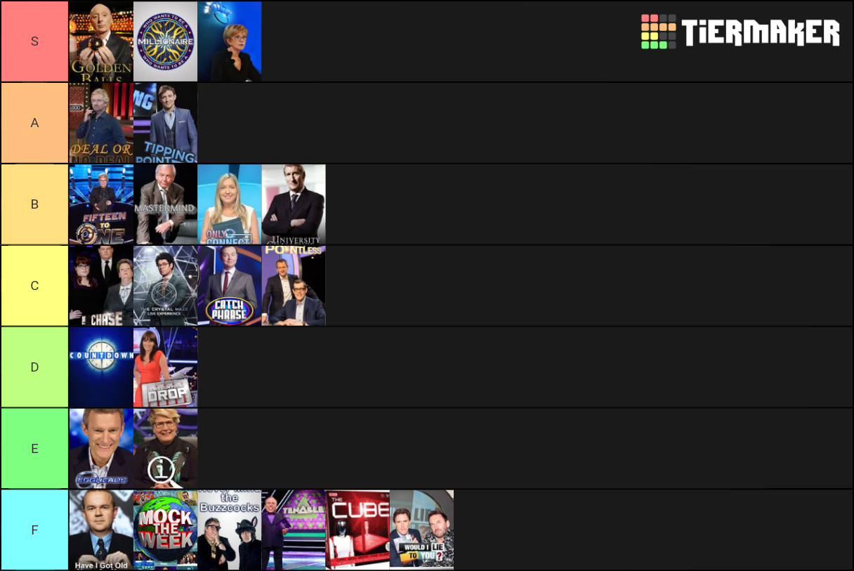 UK Quiz/Game shows Tier List Rankings) TierMaker