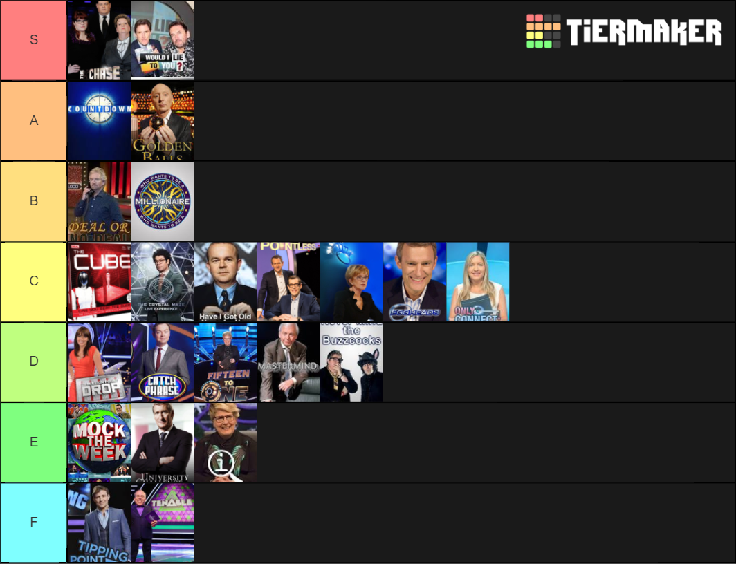 UK Quiz/Game shows Tier List Rankings) TierMaker