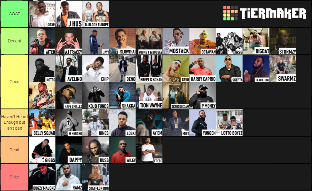 uk-rap-artists-tier-list-community-rankings-tiermaker