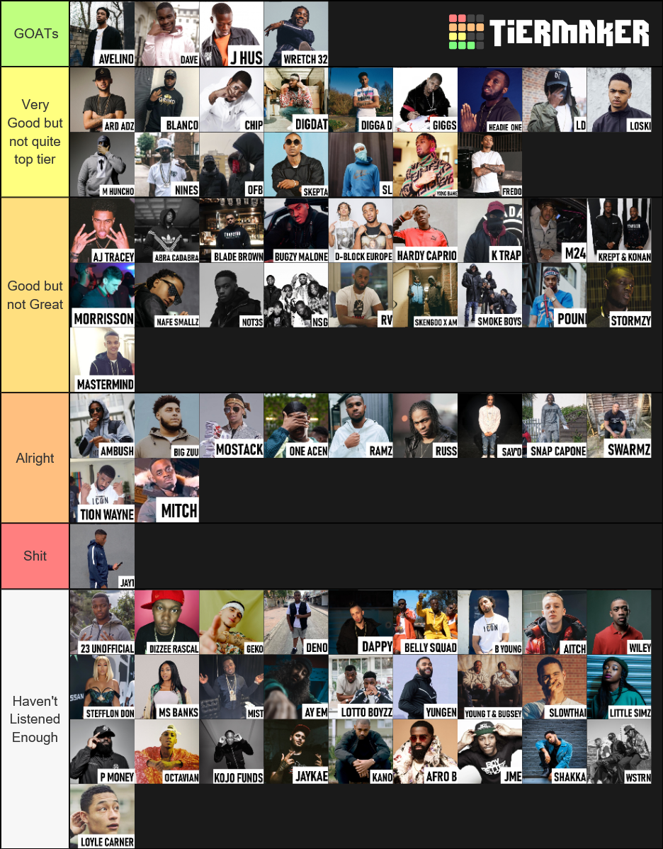 uk-rap-artists-tier-list-community-rankings-tiermaker