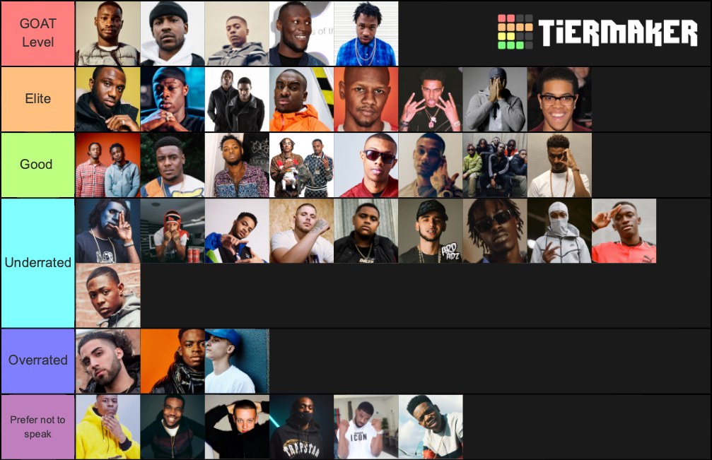 uk-rappers-tier-list-community-rankings-tiermaker