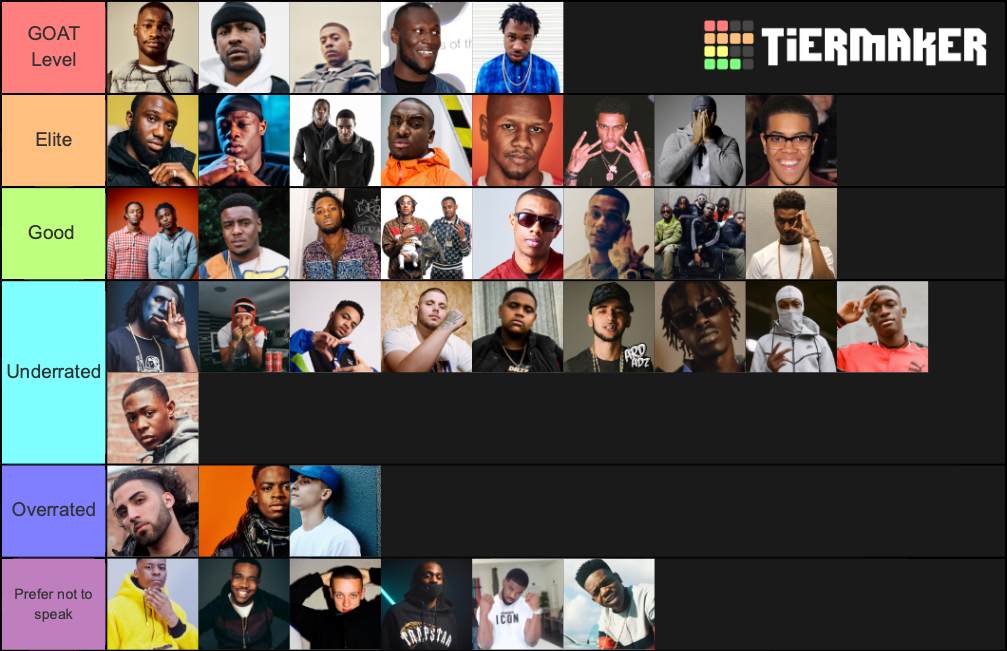 UK Rappers Tier List Community Rankings TierMaker