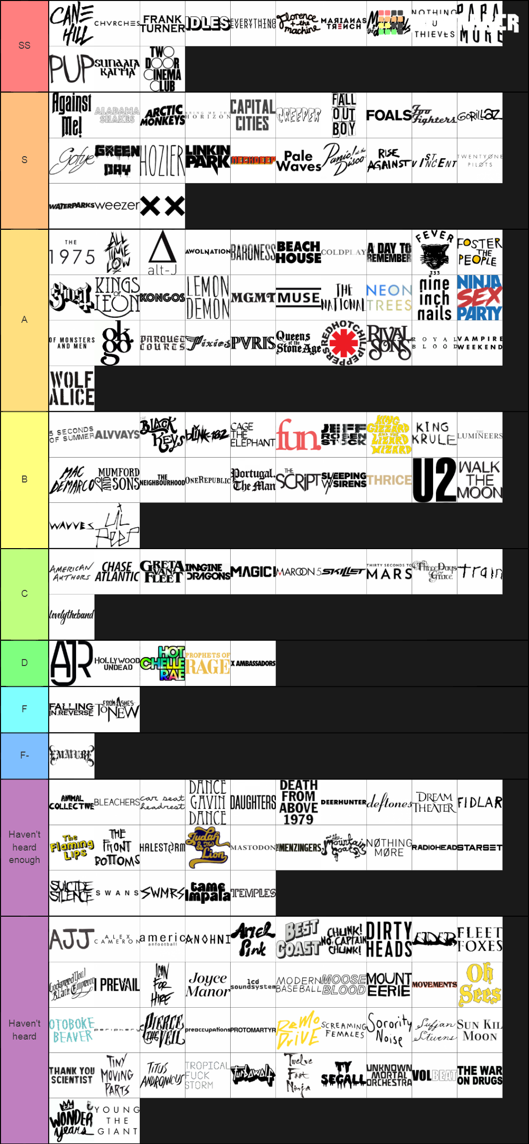 Ultimate 2010s Alternative Rock Tier List Community Rankings TierMaker ultimate-2010s-alternative-rock-tier-list-community-rankings-tiermaker