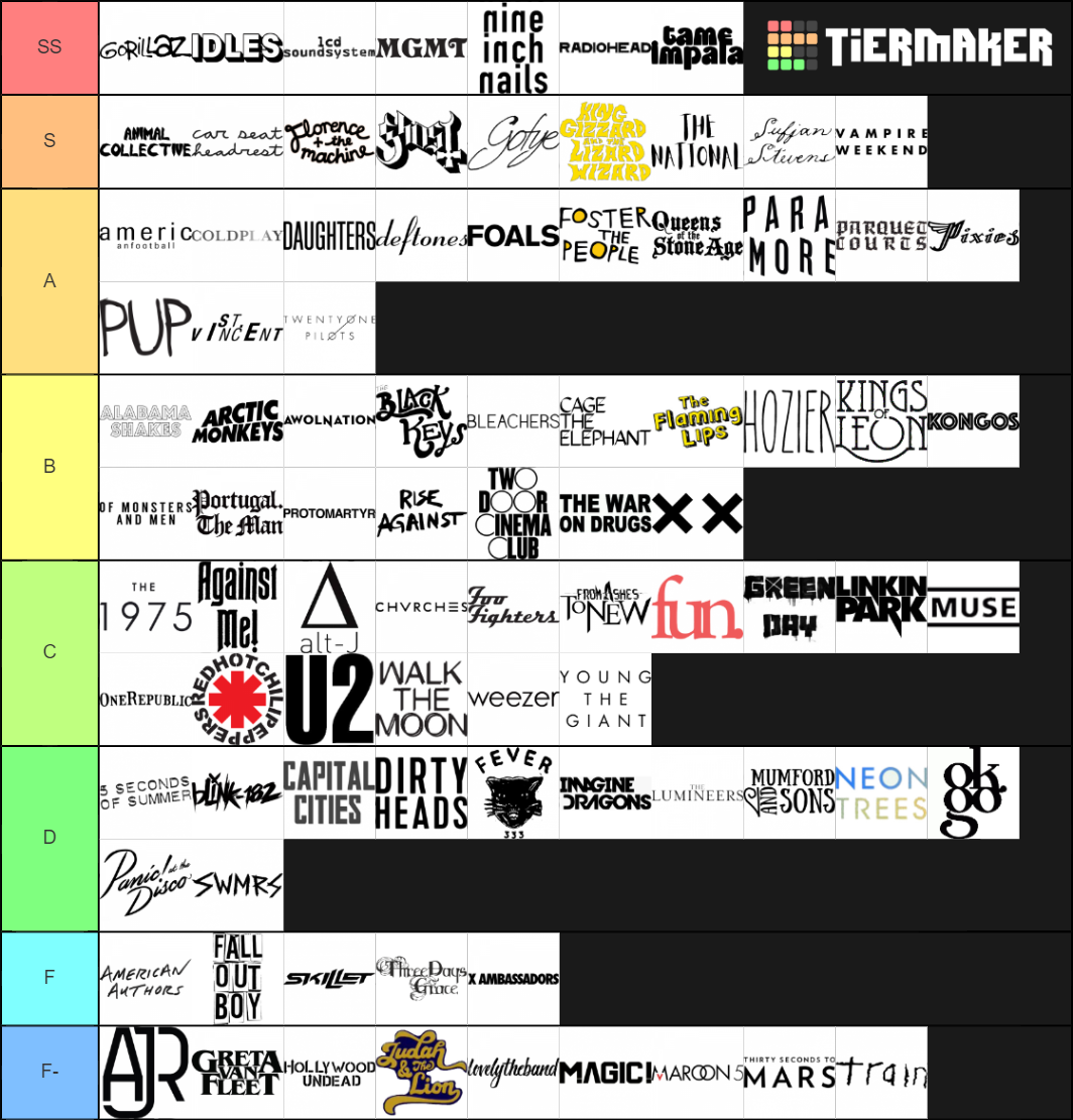 ultimate-2010s-alternative-rock-tier-list-community-rankings-tiermaker