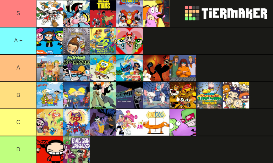 Ultimate 90s 2000s cartoons Tier List (Community Rankings) - TierMaker