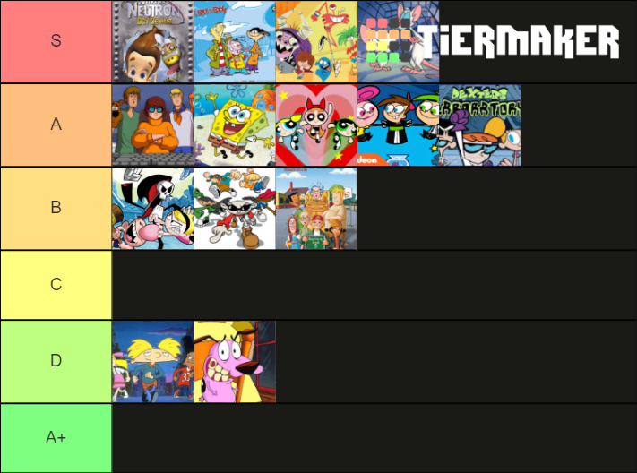 Ultimate 90s 2000s Cartoons Tier List (Community Rankings) - TierMaker