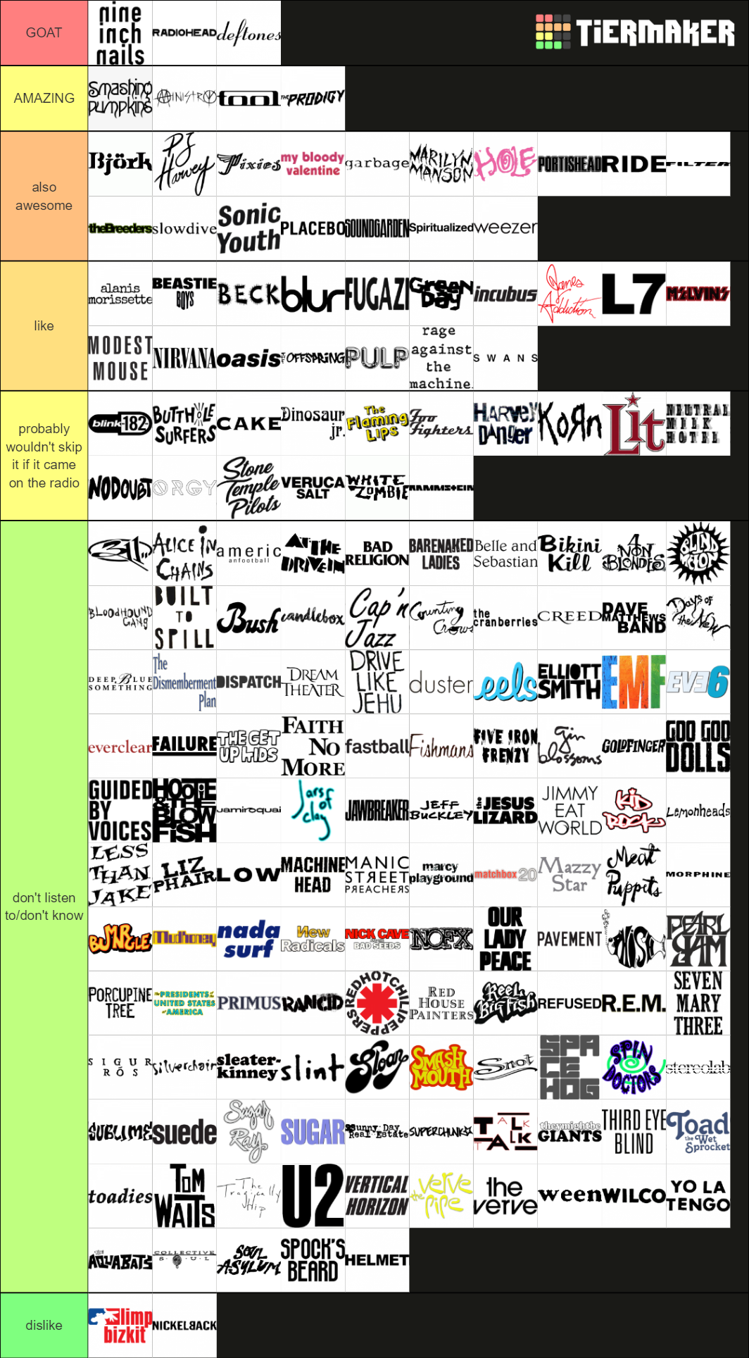 ultimate-90s-alternative-rock-tier-list-community-rankings-tiermaker