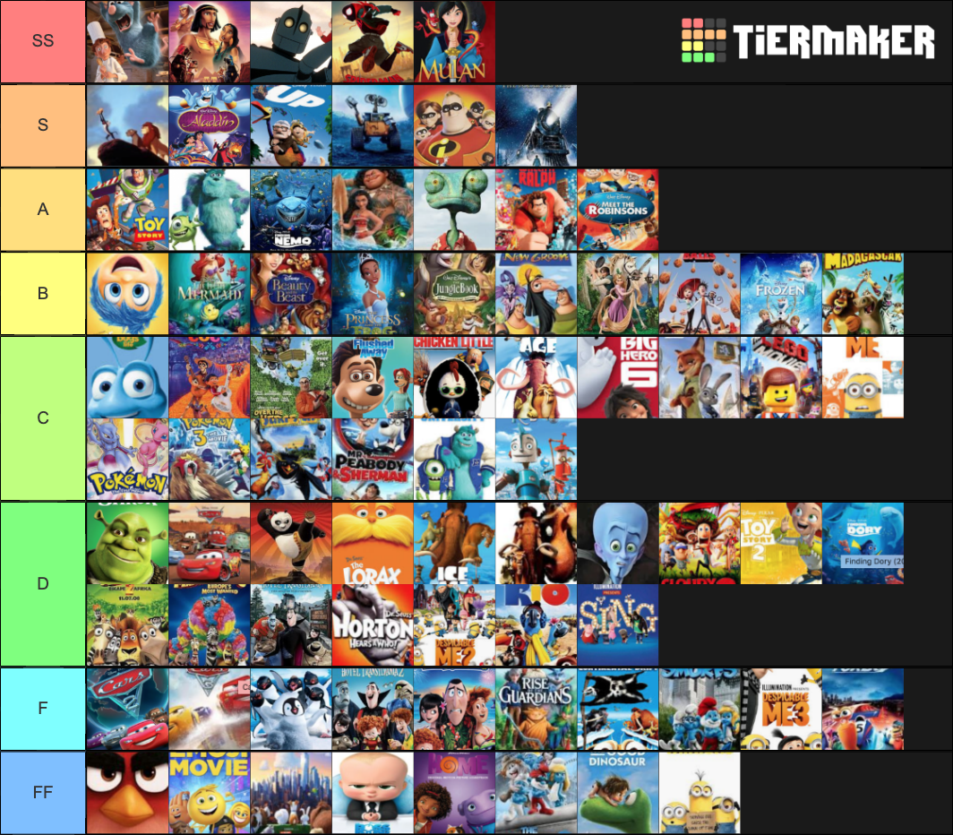 Ultimate Animated Movies Tier List (Community Rankings) - TierMaker