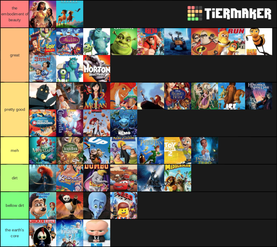 ultimate-animated-movies-tier-list-community-rankings-tiermaker