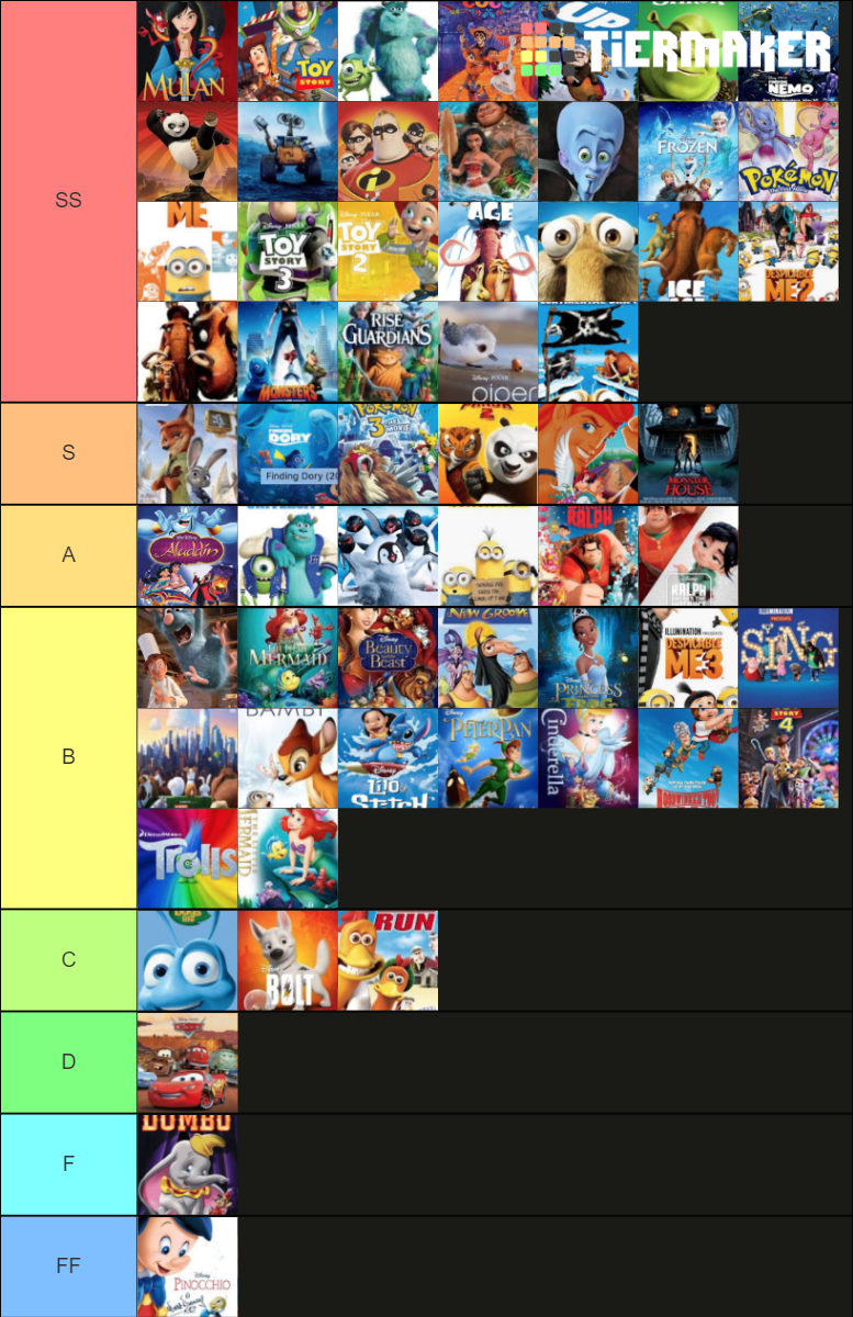 ultimate-animated-movies-tier-list-community-rankings-tiermaker