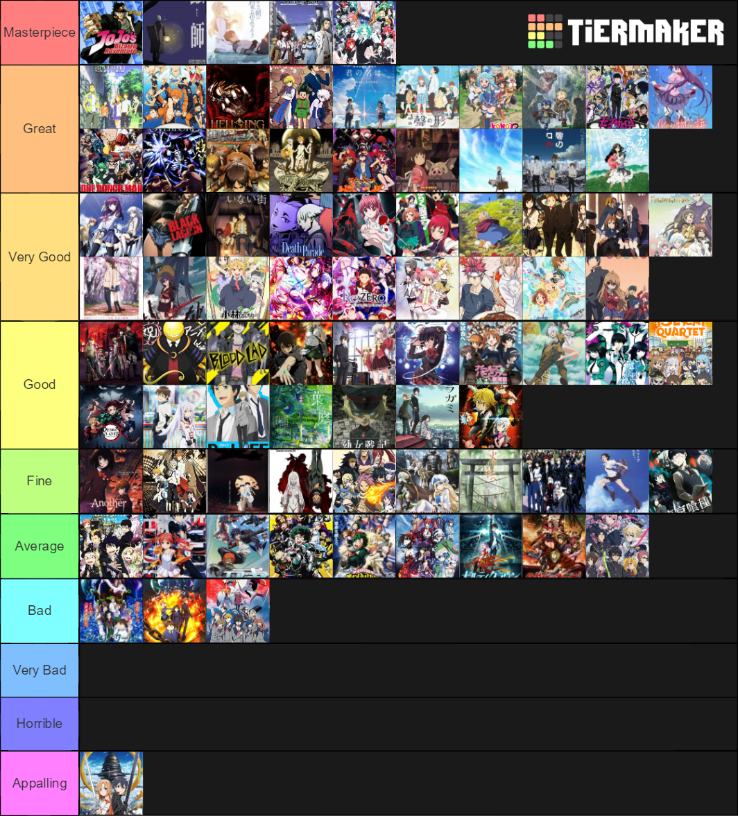 Ultimate Anime Tier List (Community Rankings) - TierMaker