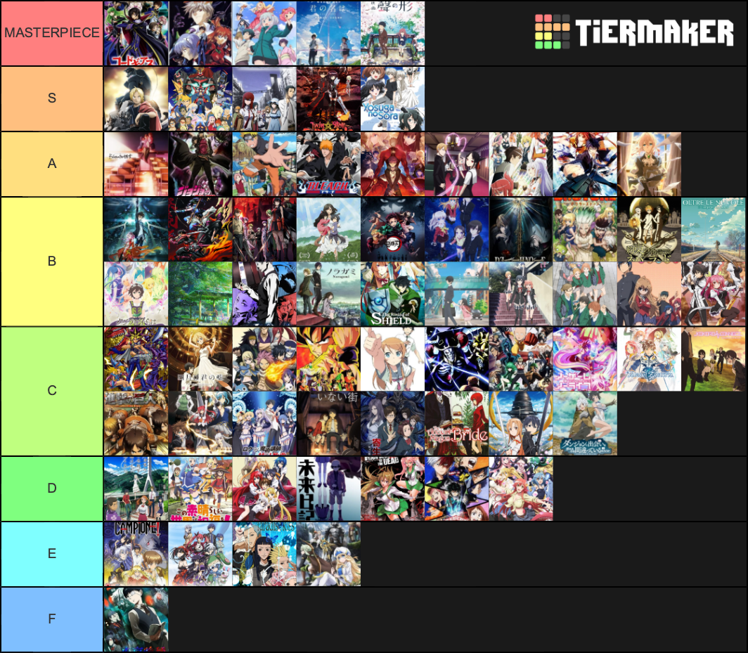 ULTIMATE ANIME TIER LIST Tier List (Community Rankings) - TierMaker