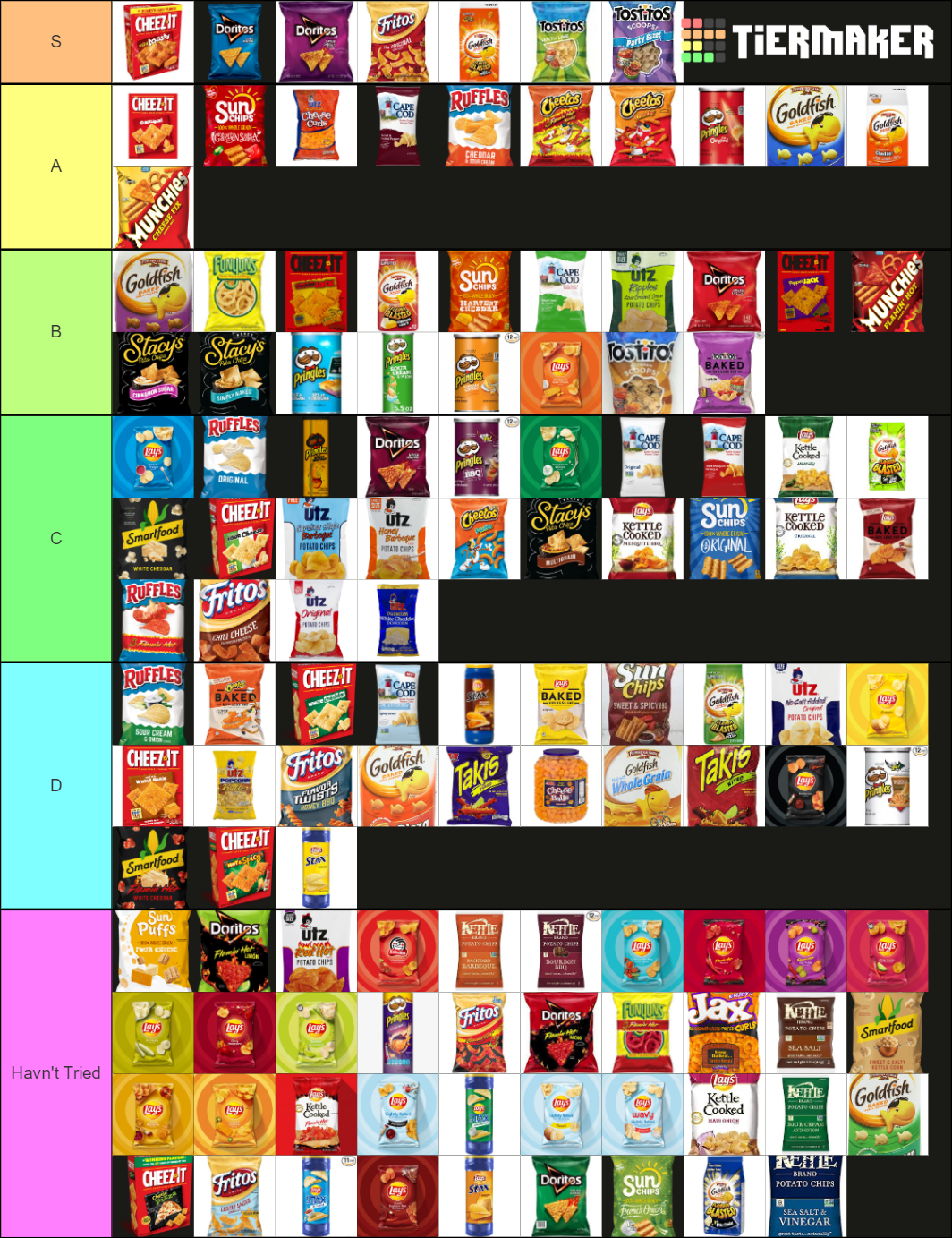 Ultimate Chip Tierlist Tier List Rankings) TierMaker