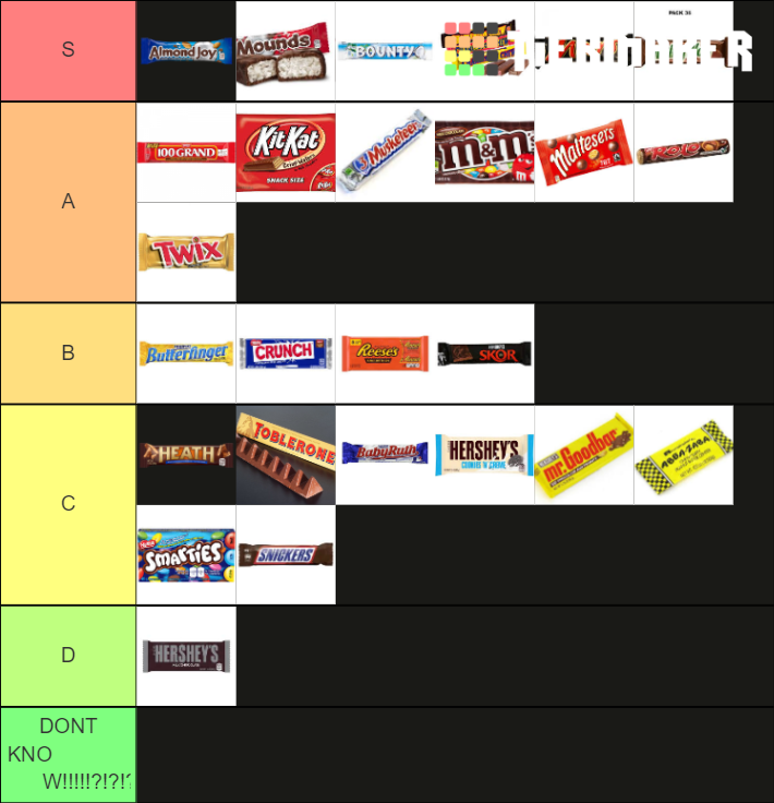ultimate-chocolate-bar-canada-u-s-tier-list-community-rankings