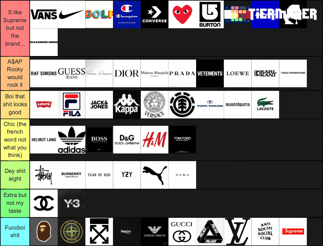 Ultimate Clothing Brands by iViNCi and HarleyOVR Tier List
