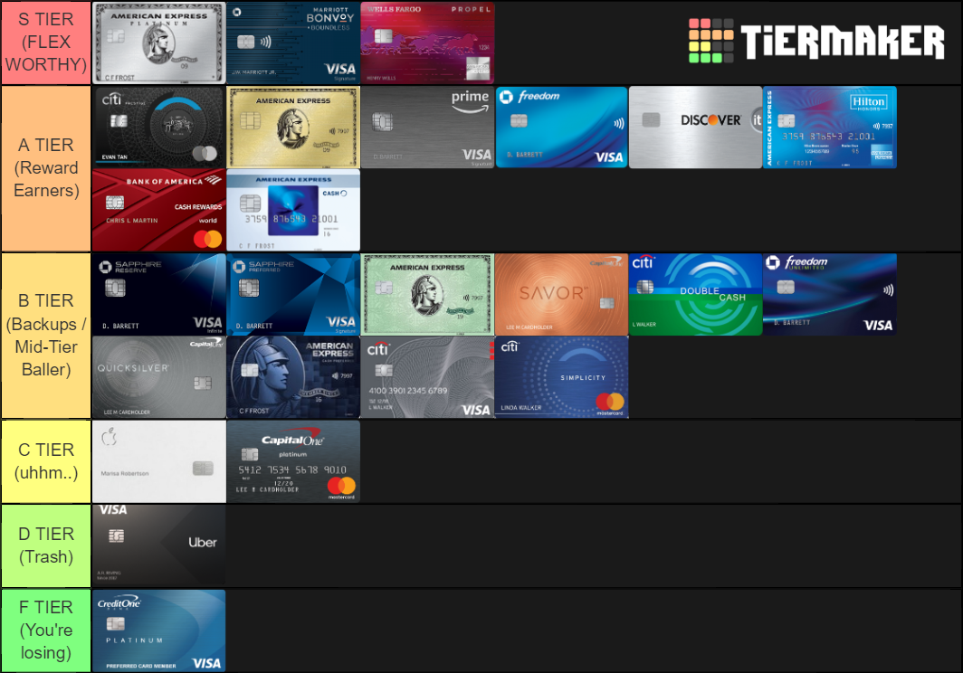 Ultimate Credit Card Tier List Tier List Community Rankings Tiermaker