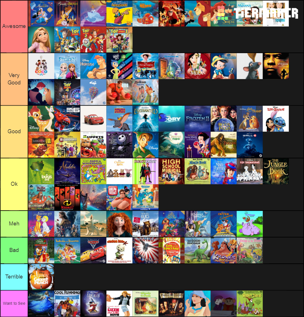 Ultimate Disney Movies Tier List (Community Rankings) - TierMaker