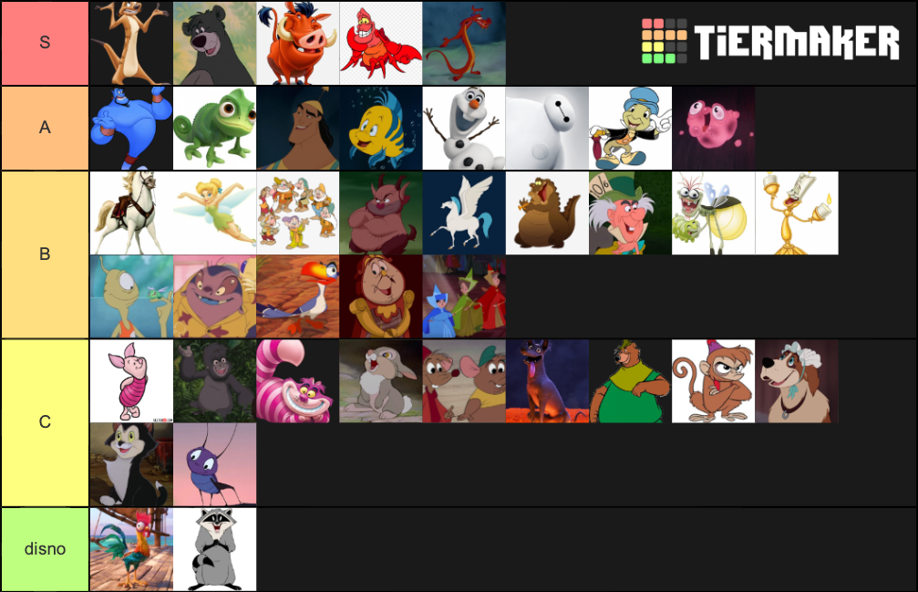 Ultimate Disney Sidekicks Tier List (Community Rankings) - TierMaker