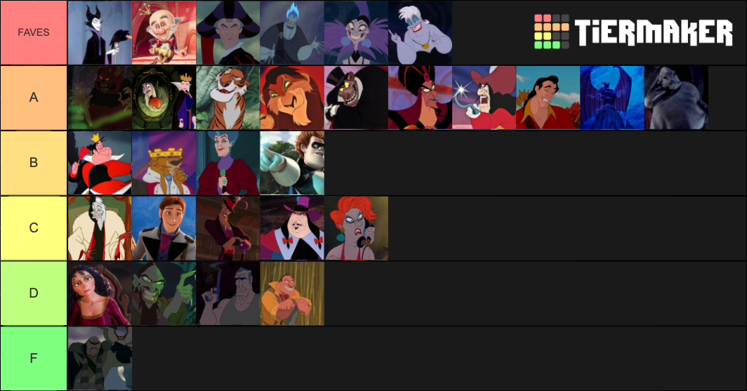 Ultimate Disney Villain Tier List (Community Rankings) - TierMaker