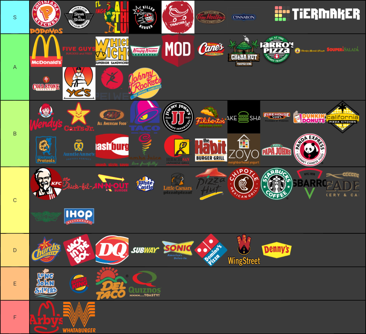 Ultimate Fast Food Tier List Rankings) TierMaker