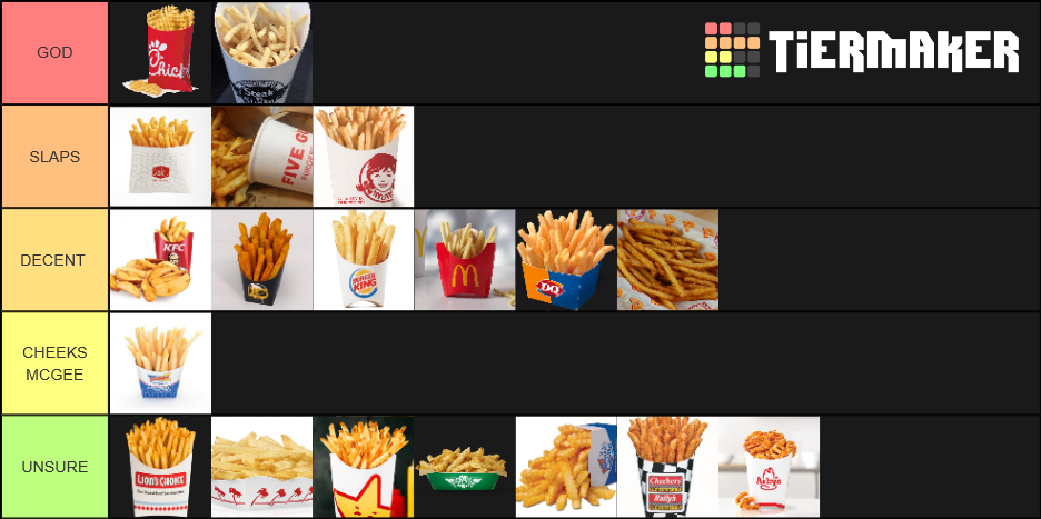 Ultimate Fast Food Fries Tier List Tier List Community Rankings ultimate-fast-food-fries-tier-list-tier-list-community-rankings
