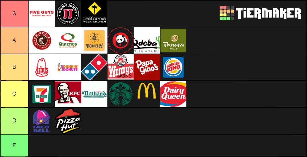 Ultimate Fast Food Tier List (Community Rankings) - TierMaker