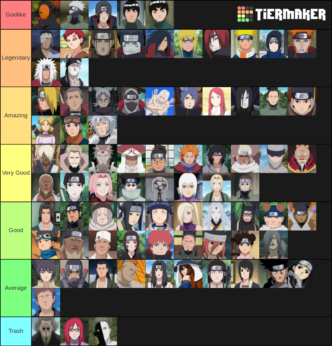 Ultimate Naruto Characters (Part 1 & Shippuden) Tier List (Community ...