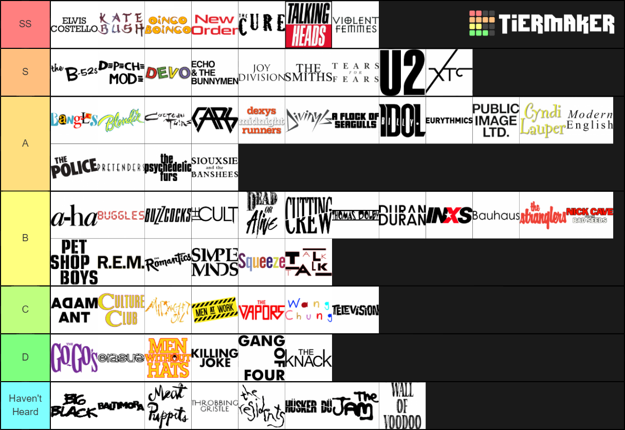 Ultimate Post Punk New Wave Tier List Community Rankings TierMaker   Ultimate Post Punk New Wave 48226 1560383500 