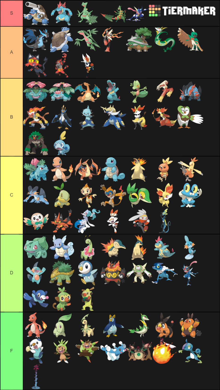 Ultimate Starter Pokémon Tier List Community Rankings Tiermaker 