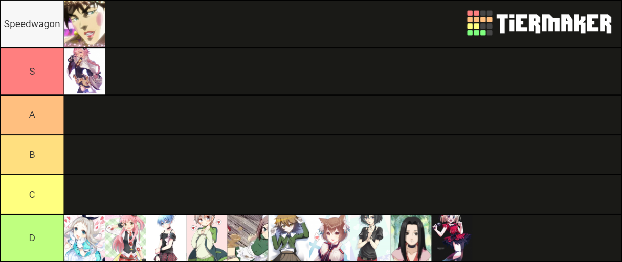 Ultimate Trap Tier List Community Rankings Tiermaker