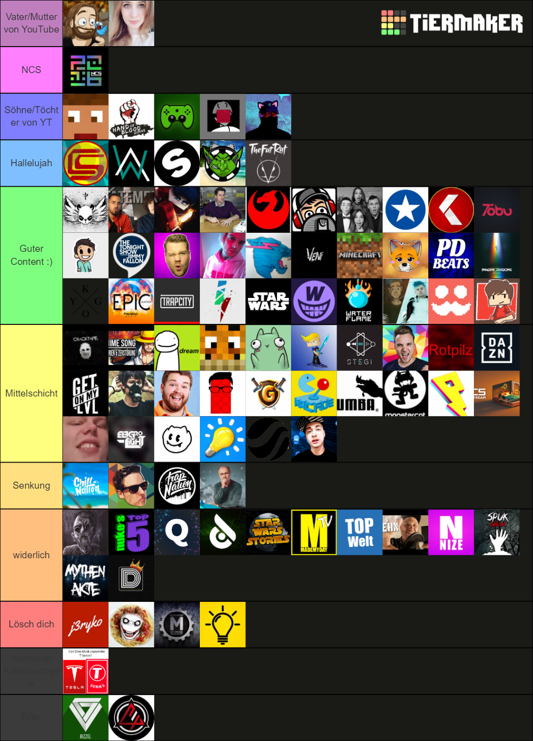 Ultimate YouTuber Tierlist Tier List (Community Rankings) - TierMaker