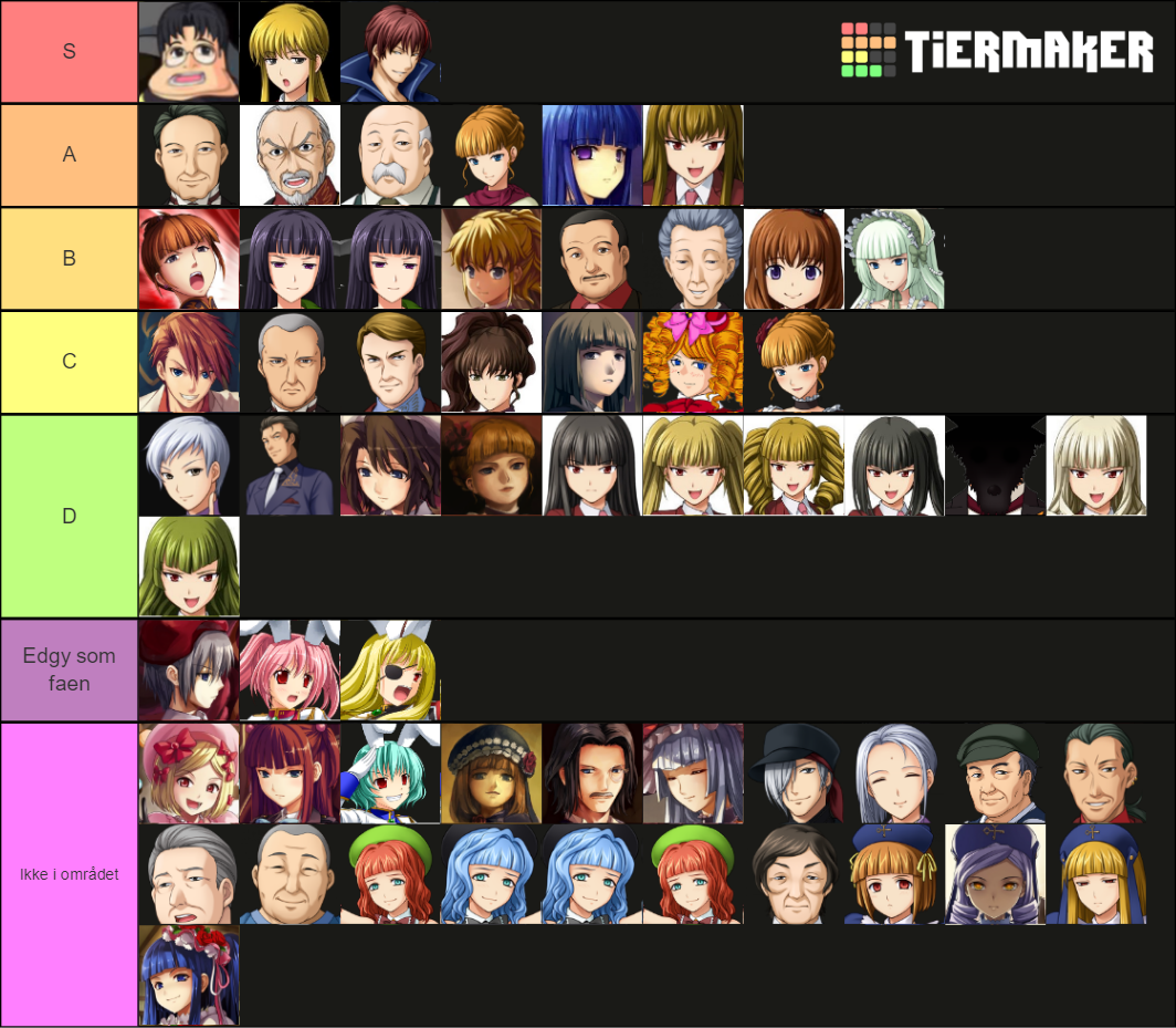 Umineko episode 7 characters Tier List Rankings) TierMaker