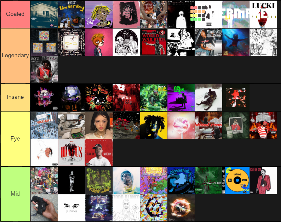 Underground Rap Albums Tier List Community Rankings TierMaker rap-album-wallpapers-top-free-rap-album-backgrounds-wallpaperaccess