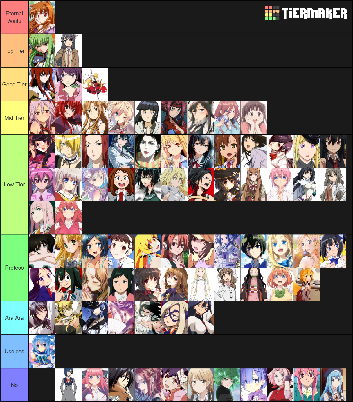 Understanding Waifuology Tier List (Community Rankings) - TierMaker