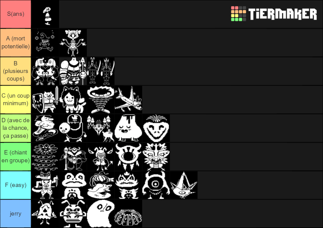 Undertale Enemies!! (Regular/Mini-Boss) Tier List (Community Rankings ...