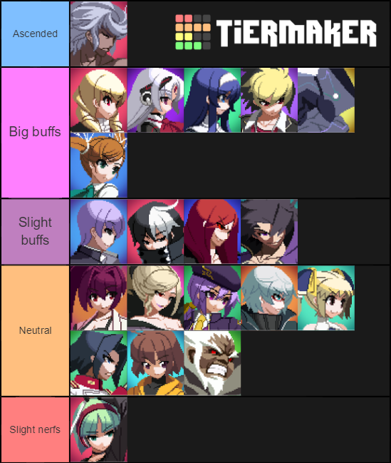 UNIST Characters Tier List Rankings) TierMaker