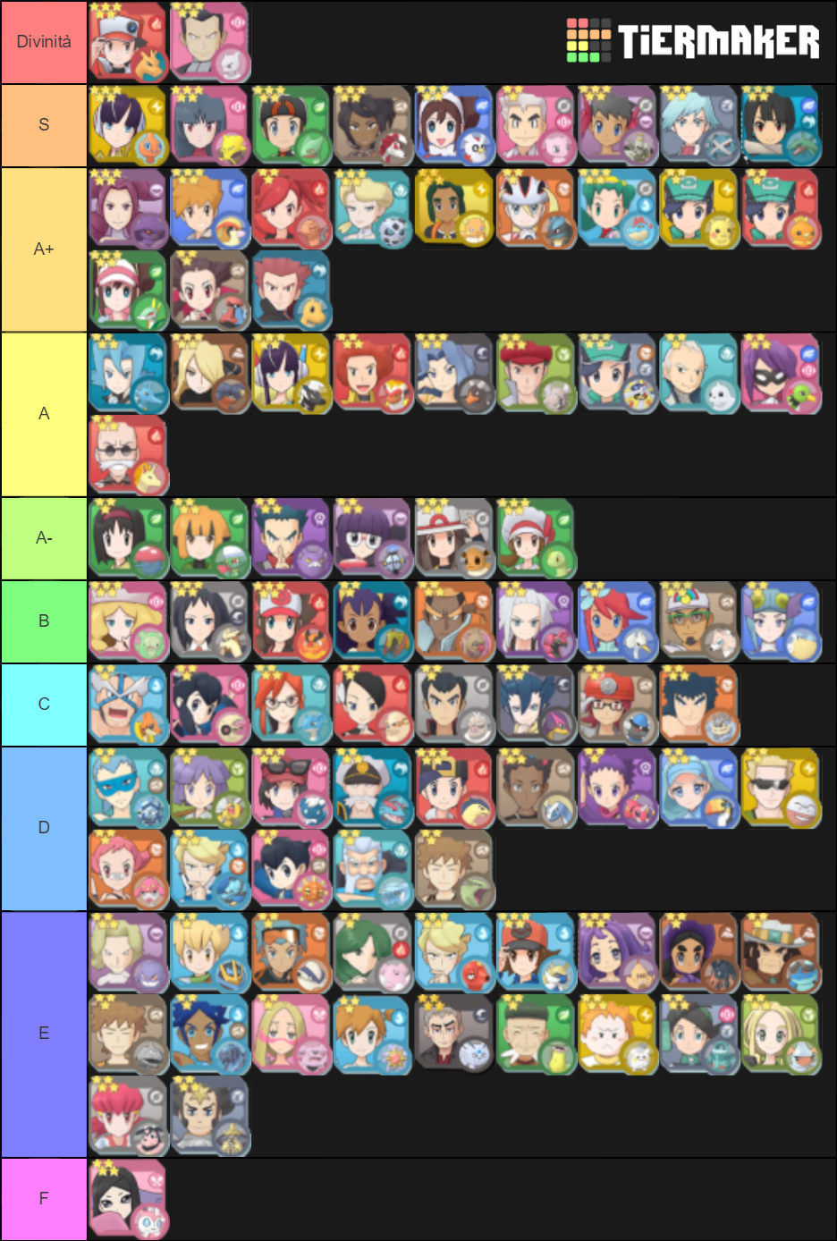 Pokemon Masters Units Tier List (Community Rankings) - TierMaker