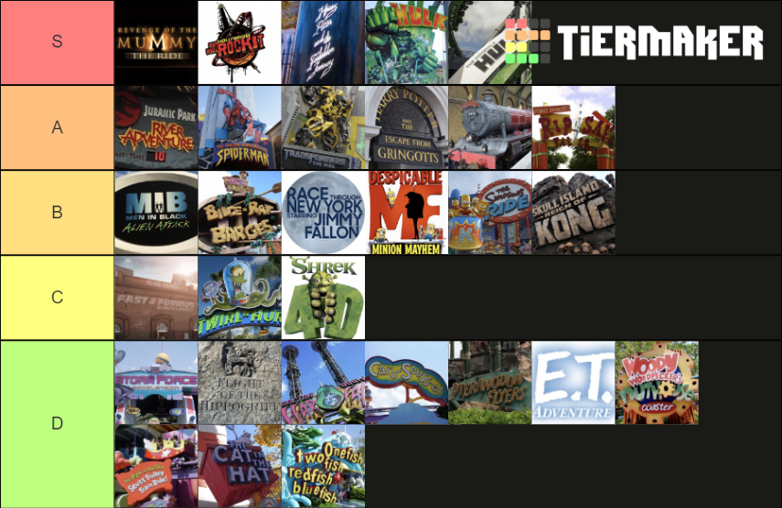 Universal Resort Rides Tier List Rankings) TierMaker
