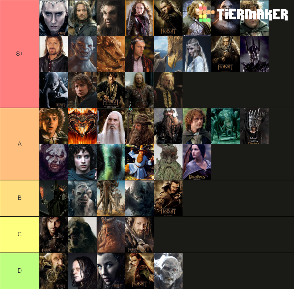 UNIVERSO TOLKIEN Tier List (Community Rankings) - TierMaker