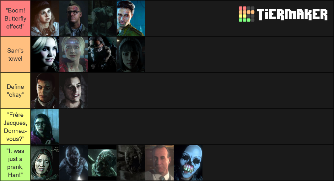 Until Dawn All Characters Tier List Community Rankings Tiermaker