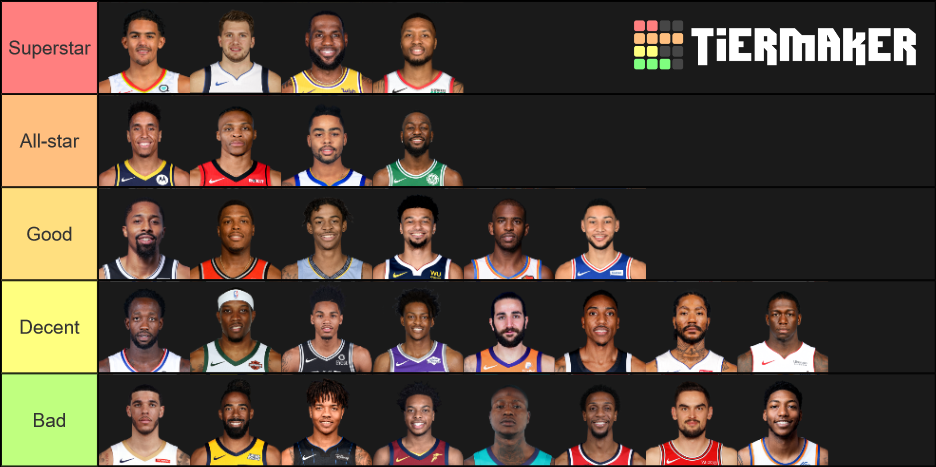 Updated 19-20 NBA Point Guards Tier List (Community Rankings) - TierMaker