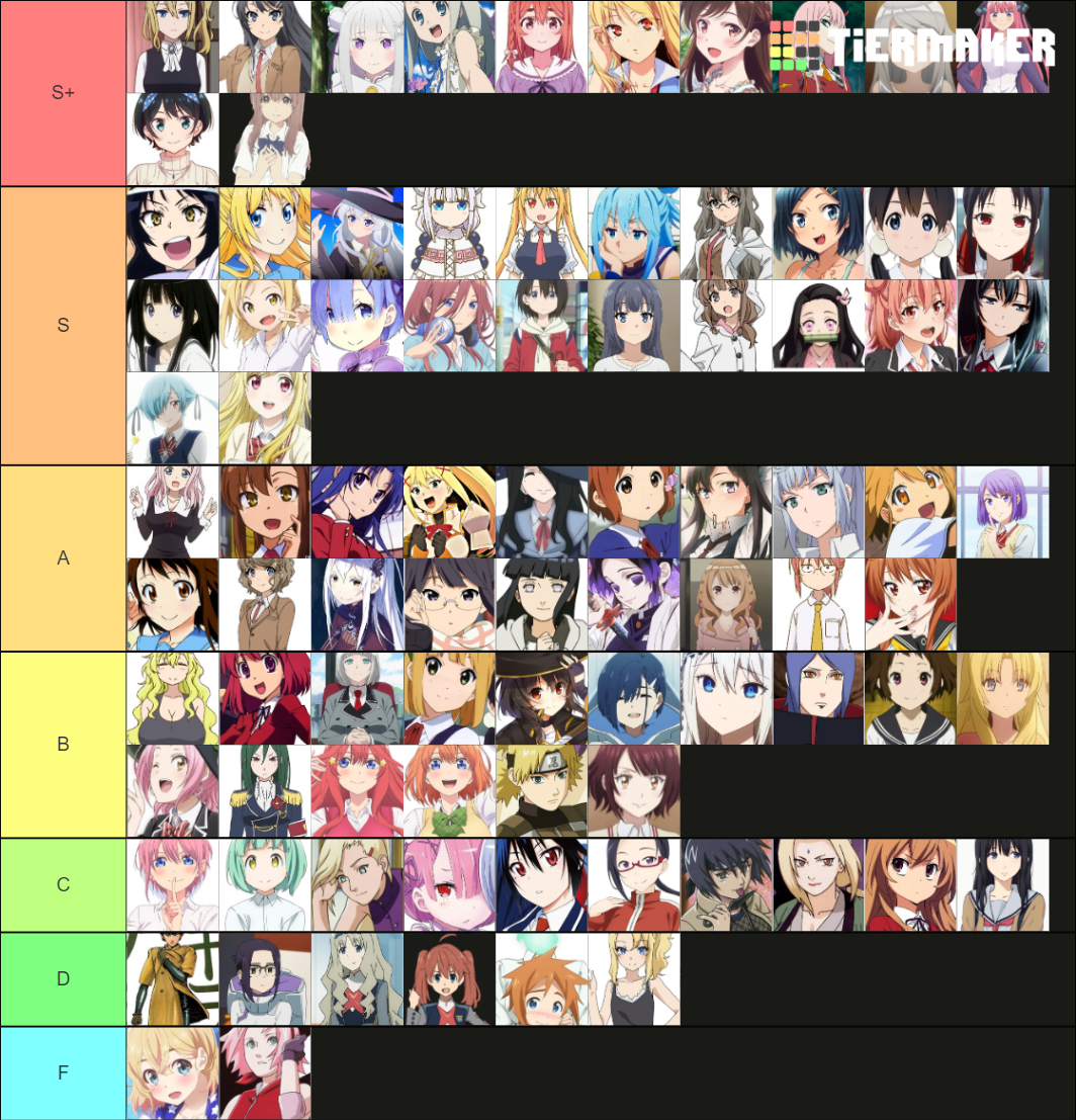 Updated best Girl Tier List (Community Rankings) - TierMaker