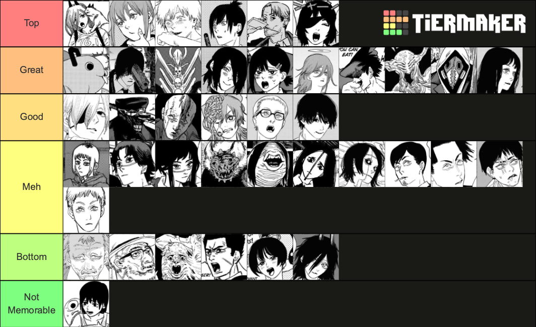 (updated) Chainsaw Man Characters Tier List Rankings) TierMaker