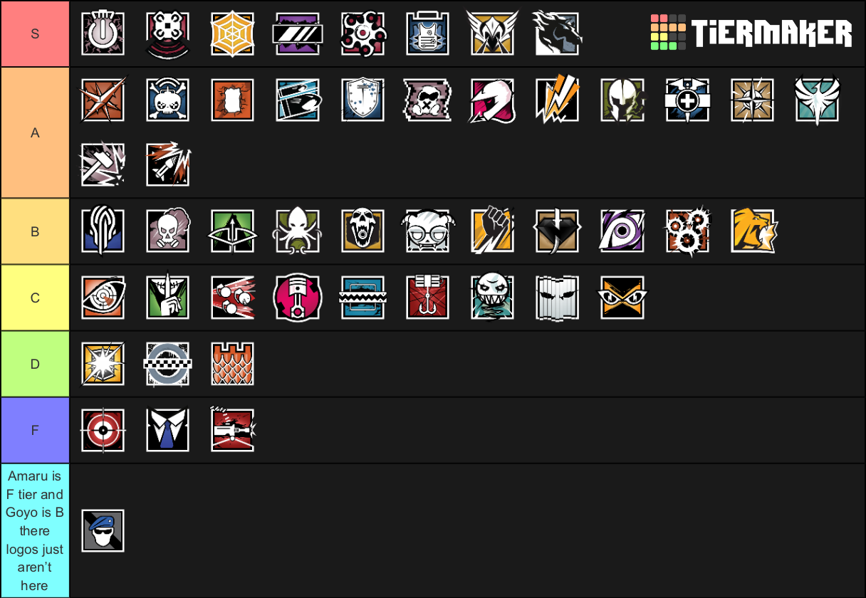 [UPDATED] Rainbow Six Siege Tier Maker Tier List (Community Rankings ...